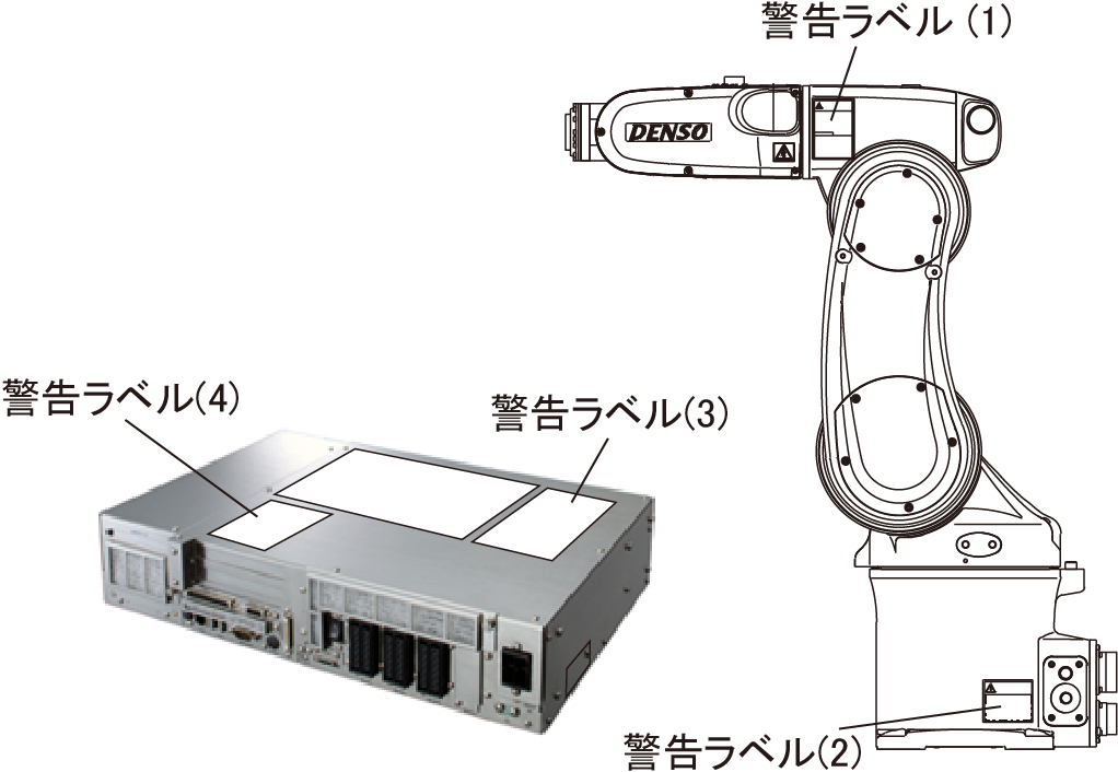 警告ラベルの貼付位置の例