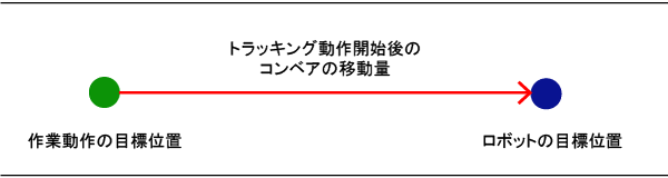 注意事項　図